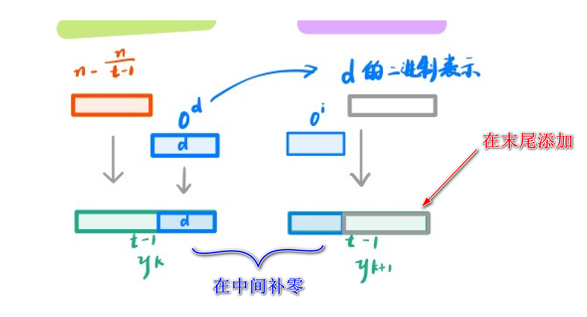 手绘图解——预处理